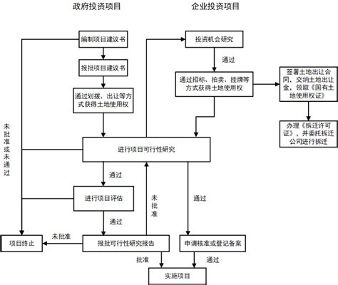 EPC工程总承包管理流程图解 - 武汉建筑协会