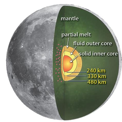 月球是如何诞生的？月球大碰撞理论起源现疑团