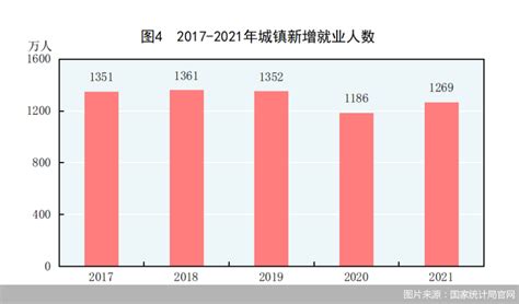 2021中国就业形势及职业发展前景大数据分析