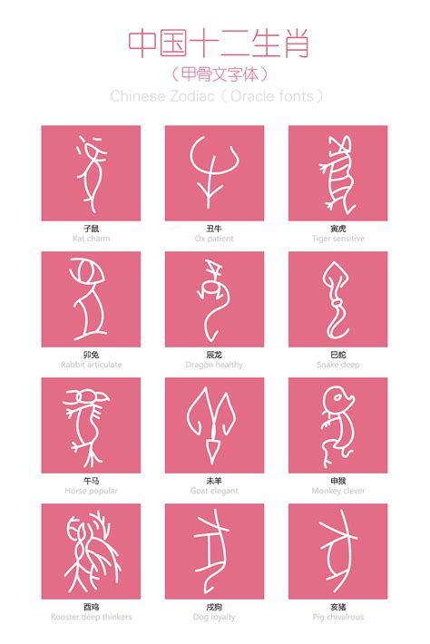 甲骨文字十二生肖图片