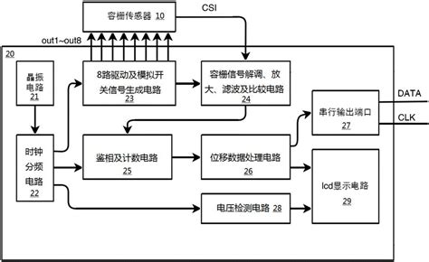 TS RCS01-遥感式路面状况传感器交通气象站-北京天星智联科技有限公司