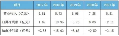 ST中珠（600568.SH）股份拍卖，第四大股东将成第一大股东_财富号_东方财富网