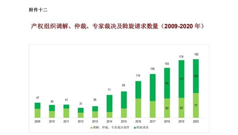 《中国人工智能专利技术分析报告（2022）》正式发布__财经头条