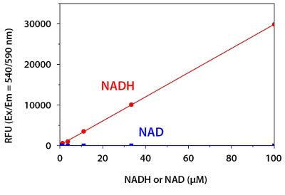 NADP/NADPH定量检测试剂盒