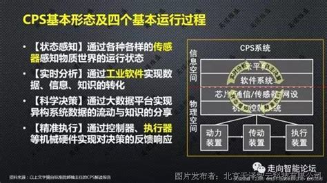 CPS专家宣讲团 | 赵敏谈CPS技术演进及应用落地-CPS-技术文章-中国工控网