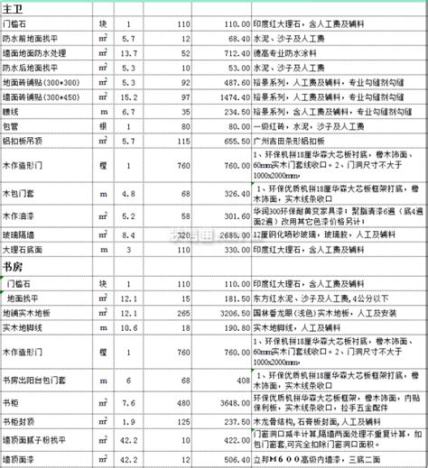 装修别墅大概多少钱一个平方(附装修报价明细表)_装修报价_装信通网