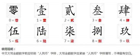 二大写怎么写 汉字数字为什么要大写_知秀网