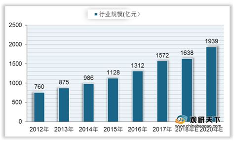 动画市场分析报告_2019-2025年中国动画行业深度研究与市场分析预测报告_中国产业研究报告网