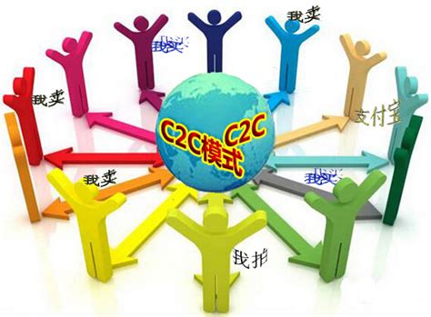 跨境电商C2C平台有哪些？中国C2C跨境电商平台排名-值得魔方