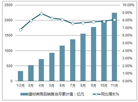 建材产品市场分析报告_2020-2026年中国建材产品市场运营状况分析及前景预测报告_中国产业研究报告网