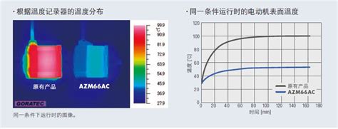天然气发热量、密度、相对密度和沃泊指数的计算方法(GB/T 11062-1998)