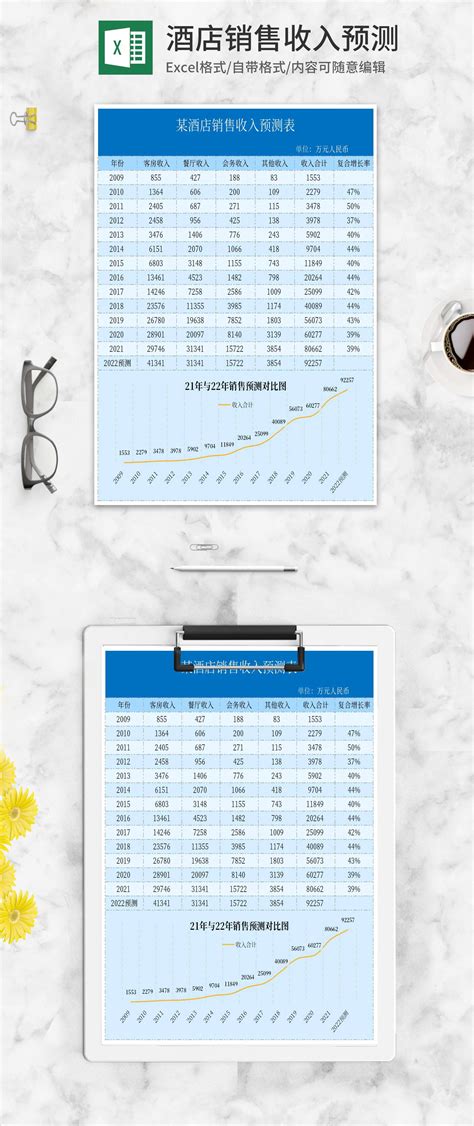 蓝色酒店销售收入预测表Excel模板_完美办公