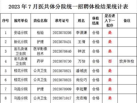 平陆县人民医院-平陆县人民政府门户网站