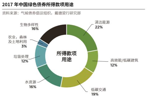 重庆银行上线绿色金融管理系统 以金融科技赋能绿色发展 - 重庆日报