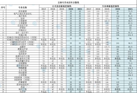 2019年吉林省专升本考试28个专业的考试真题——铭信专升本