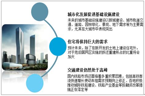 2020年中国建筑行业市场现状及发展趋势分析 数字建筑平台助力行业数字化转型_研究报告 - 手机前瞻网