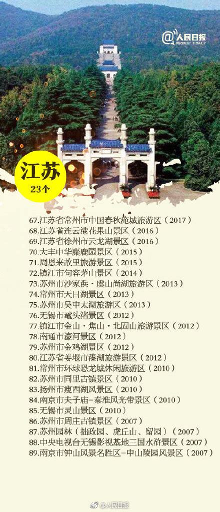 中国5A级旅游景区名录大全【共318个，最新】