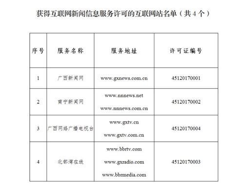 广西互联网新闻信息服务单位许可信息 (截至2017年12月31日)_天下_新闻中心_长江网_cjn.cn
