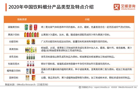 2022中国饮料企业30强榜单发布：娃哈哈、康师傅、农夫山泉位列三强-FoodTalks