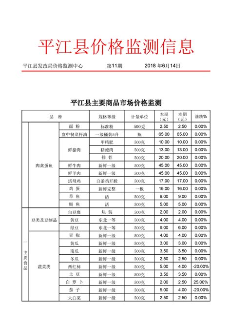 2023平江县价格监测信息第1期-平江县政府门户网