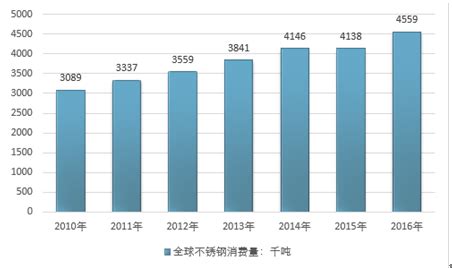 不锈钢市场分析报告_2020-2026年中国不锈钢行业前景研究与行业前景预测报告_中国产业研究报告网