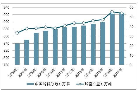 蜂蜜产品市场分析报告_2020-2026年中国蜂蜜产品行业全景调研及发展前景报告_中国产业研究报告网