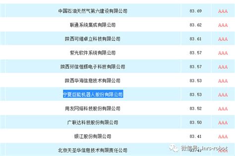 巨能荣获2020年度陕西省信息技术服务招标采购供应商TOP100 - 宁夏巨能机器人股份有限公司