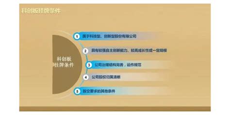 普陀区科创板例外条款 咨询服务「上海新微超凡知识产权供应」 - 水专家B2B