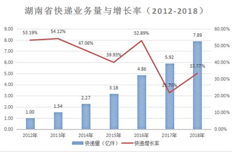 【通知公告】湖南省招标采购行业规范收取代理服务费倡议书
