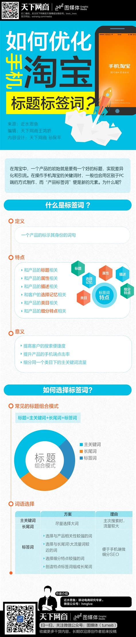 淘宝直播内容怎么策划 2020年从这4个方面做起_行业动态_杭州酷驴大数据