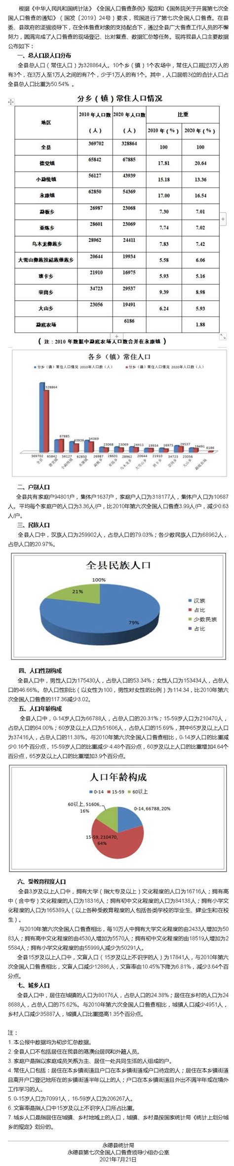 临沧市各县，城区面积排名，最大是云县，最小是永德，你家乡第几-搜狐大视野-搜狐新闻