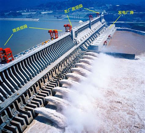 涨知识！3D动画告诉你，三峡大坝是怎么防洪的