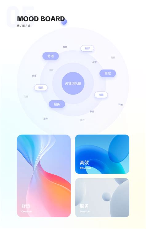 西安地铁 App改版 | UI设计_落落哎-站酷ZCOOL