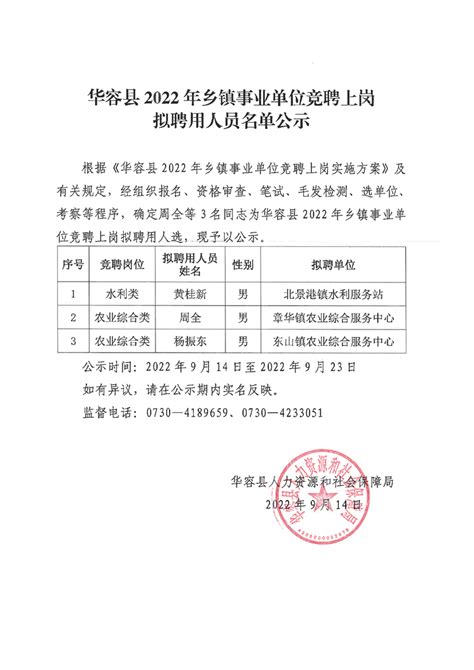 华容县2022年乡镇事业单位竞聘上岗拟聘用人员名单公示-华容县政府网