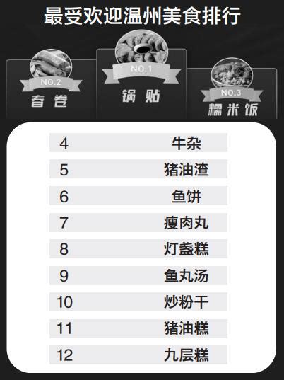 温州市的区划调整，浙江省的第二大城市，为何有12个区县？
