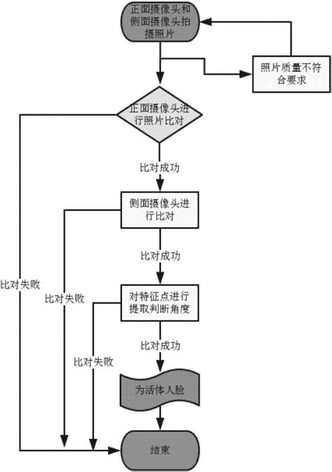 活体成像技术实验方法学对比概述 - 知乎