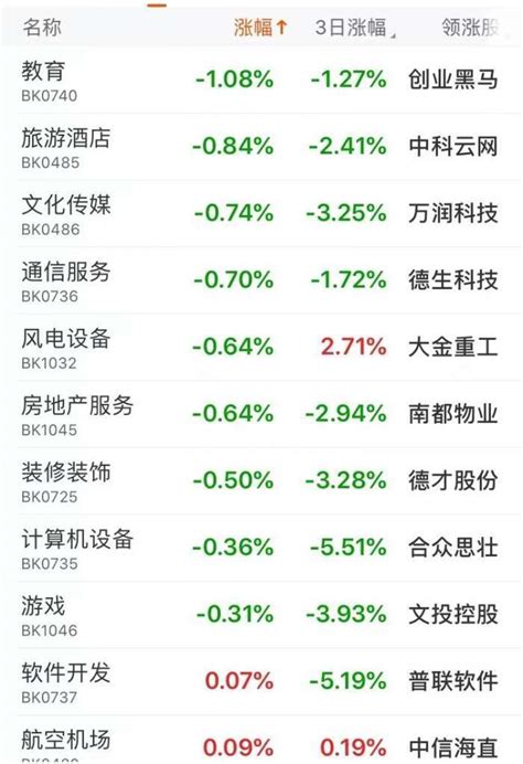 A股午评：沪指放量涨1.91%，石油、基建股携手大涨_稀土_全线_概念