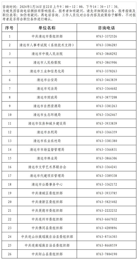 清远市2024年考试录用公务员报考咨询电话