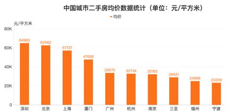 首次购房者占比近六成、二手房刚需户型成交面积占比最大……2017年杭州房地产市场运行情况看这里