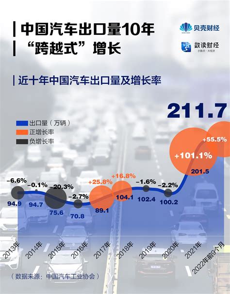 晋升全球第二大出口国 中国汽车“出海”都去了哪儿？_手机新浪网