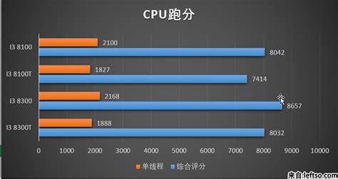 九州风神玄冰400 CPU散热器铜管台式静音I5电脑I3CPU风扇1155AMD-阿里巴巴