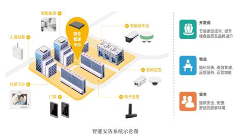 中国十大安防品牌：家用智能安防系统分类 - 中国品牌榜