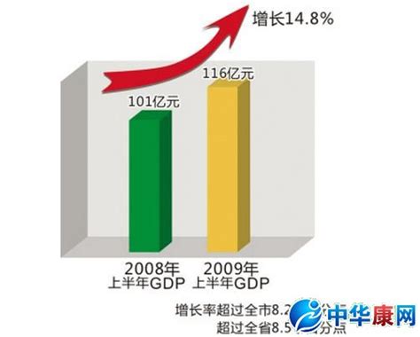 中国2018年GDP同比增长6.6% 经济总量首次突破90万亿