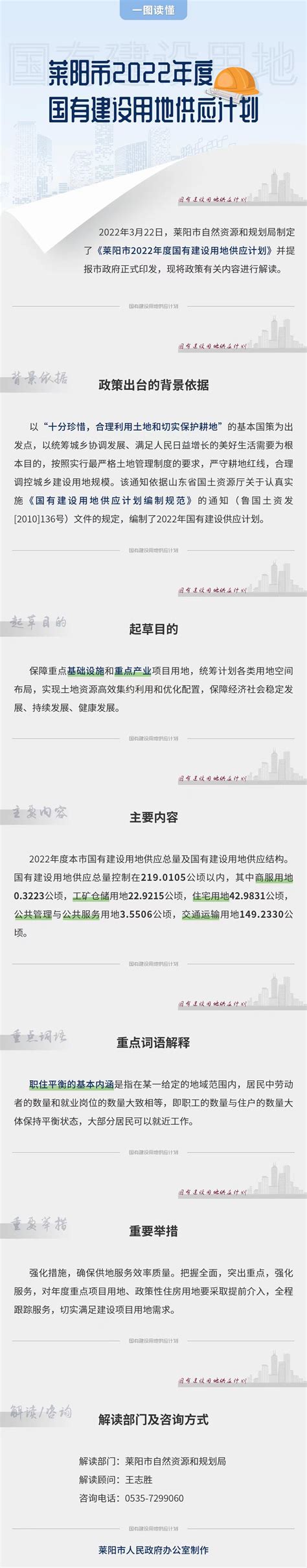 莱阳市政府门户网站 批准结果信息 保利堂悦项目规划方案批前公示