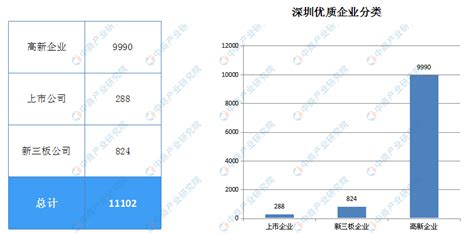 商情数据：《2019版深圳市重点企业名录》发布-中商产业研究院数据库