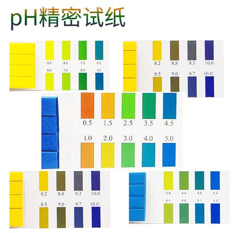 芯硅谷pH试纸 I5723 广泛PH试纸(0-14)(1-14) 酸碱度pH测试纸|参数|价格|指标-上海阿拉丁生化科技股份有限公司