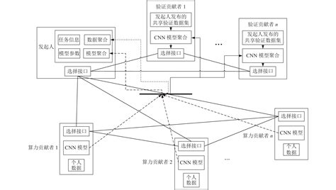 瑞星恶意代码威胁监测分析系统 - 瑞星