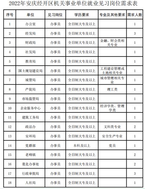 2023年安庆岳西县事业单位公开招聘工作人员资格复审公告-考德尚