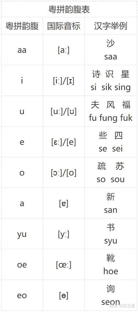如何正确使用谷歌粤语输入法？ - 知乎