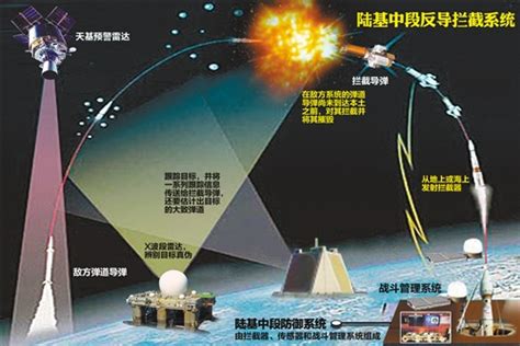 中国导弹预警卫星有多厉害？不仅能捕捉弹道导弹发射尾焰，还能发现大型水面舰船__凤凰网